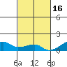 Haleiwa tide chart for Sunday, November 16, 2025