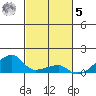Haleiwa tide chart for Wednesday, November 5, 2025