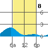 Haleiwa tide chart for Saturday, November 8, 2025