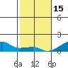Haleiwa tide chart for Monday, December 15, 2025