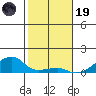 Haleiwa tide chart for Friday, December 19, 2025