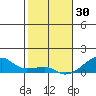 Haleiwa tide chart for Tuesday, December 30, 2025