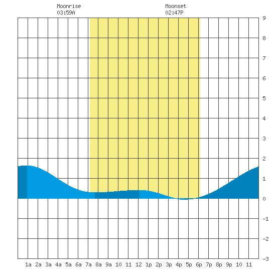 Haleiwa tide chart for Wednesday, January 14, 2026