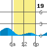 Haleiwa tide chart for Monday, January 19, 2026
