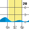 Haleiwa tide chart for Tuesday, January 20, 2026