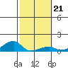 Haleiwa tide chart for Wednesday, January 21, 2026