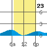 Haleiwa tide chart for Friday, January 23, 2026