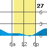 Haleiwa tide chart for Tuesday, January 27, 2026