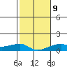 Haleiwa tide chart for Friday, January 9, 2026