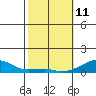 Haleiwa tide chart for Wednesday, February 11, 2026