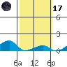 Haleiwa tide chart for Tuesday, February 17, 2026