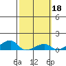 Haleiwa tide chart for Wednesday, February 18, 2026