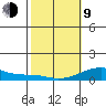 Haleiwa tide chart for Monday, February 9, 2026