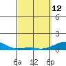 Haleiwa tide chart for Thursday, March 12, 2026
