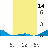 Haleiwa tide chart for Saturday, March 14, 2026