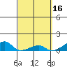 Haleiwa tide chart for Monday, March 16, 2026
