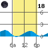 Haleiwa tide chart for Wednesday, March 18, 2026
