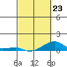 Haleiwa tide chart for Monday, March 23, 2026