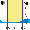 Haleiwa tide chart for Wednesday, March 25, 2026