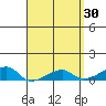 Haleiwa tide chart for Monday, March 30, 2026