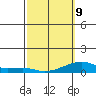 Haleiwa tide chart for Monday, March 9, 2026