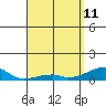 Haleiwa tide chart for Saturday, April 11, 2026
