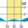 Haleiwa tide chart for Sunday, April 12, 2026