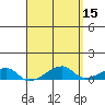 Haleiwa tide chart for Wednesday, April 15, 2026