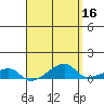 Haleiwa tide chart for Thursday, April 16, 2026