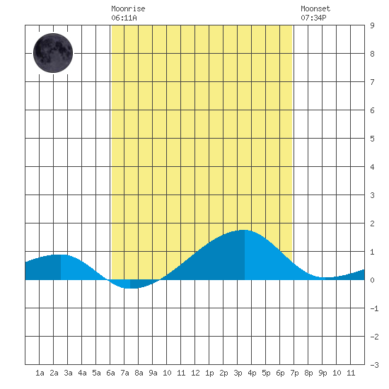 Haleiwa tide chart for Friday, April 17, 2026