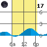 Haleiwa tide chart for Friday, April 17, 2026