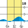 Haleiwa tide chart for Saturday, April 18, 2026