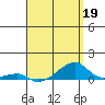 Haleiwa tide chart for Sunday, April 19, 2026