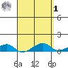 Haleiwa tide chart for Wednesday, April 1, 2026