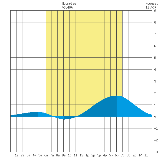 Haleiwa tide chart for Monday, April 20, 2026