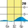 Haleiwa tide chart for Monday, April 20, 2026