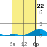 Haleiwa tide chart for Wednesday, April 22, 2026