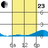 Haleiwa tide chart for Thursday, April 23, 2026