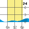 Haleiwa tide chart for Friday, April 24, 2026
