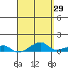 Haleiwa tide chart for Wednesday, April 29, 2026