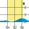 Haleiwa tide chart for Monday, April 6, 2026