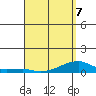 Haleiwa tide chart for Tuesday, April 7, 2026
