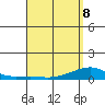 Haleiwa tide chart for Wednesday, April 8, 2026