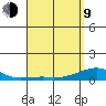 Haleiwa tide chart for Thursday, April 9, 2026