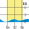 Haleiwa tide chart for Monday, May 11, 2026