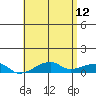 Haleiwa tide chart for Tuesday, May 12, 2026