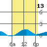 Haleiwa tide chart for Wednesday, May 13, 2026