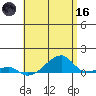 Haleiwa tide chart for Saturday, May 16, 2026
