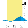 Haleiwa tide chart for Tuesday, May 19, 2026
