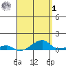Haleiwa tide chart for Friday, May 1, 2026